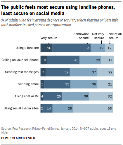 Are There Now 2 Strikes Against Social Media?