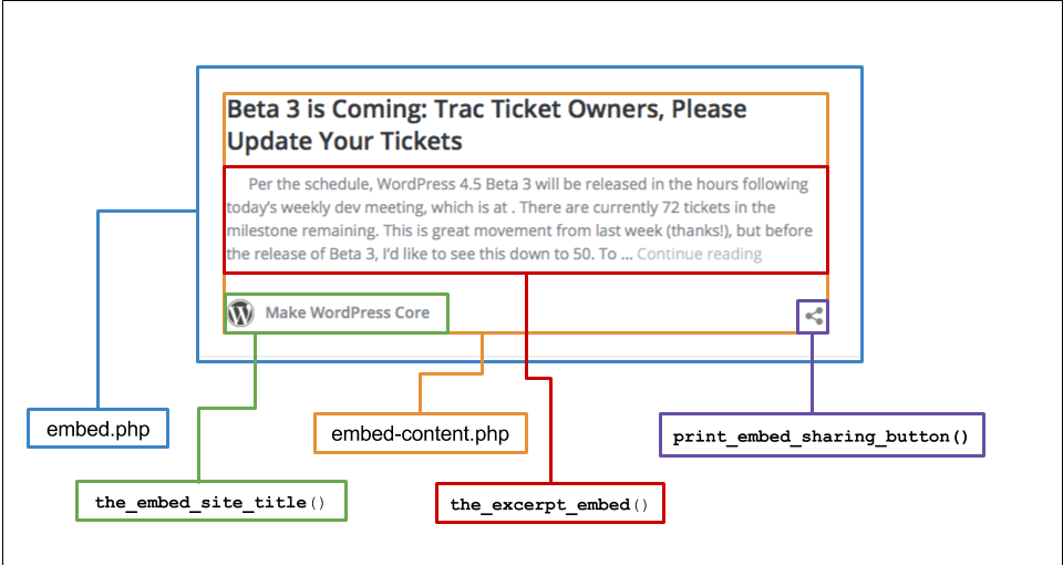 https://make.wordpress.org/core/2016/03/11/embeds-changes-in-wordpress-4-5/