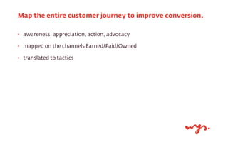 ‣ awareness, appreciation, action, advocacy
‣ mapped on the channels Earned/Paid/Owned
‣ translated to tactics
Map the ent...