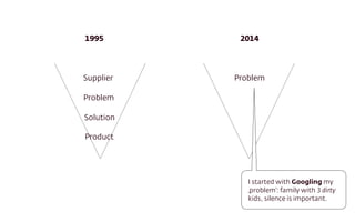 Supplier
Problem
Solution
Product
Problem
1995 2014
I started with Googling my
‚problem’: family with 3 dirty
kids, silenc...